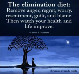 Elimination Diet