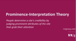 Prominence-Interpretation Theory