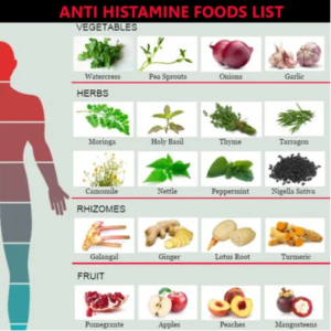 Natural Antihistamines