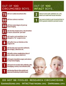 Circumcision Stats