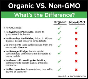 Organic Versus Non-GMO  