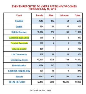 VAERS Report July 2018