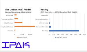 Aluminium Comparison