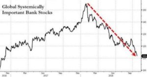 Graph_Global_Bank_Stocks_20181023