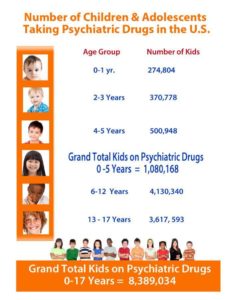 Numbers On Psyche Drugs