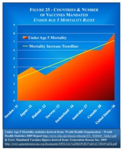Mortality Rate Under 5 Yr Olds