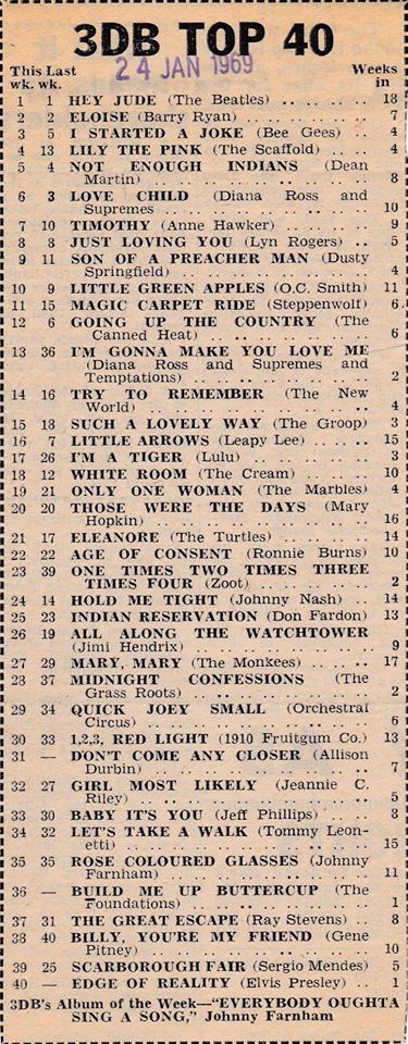 3DB Top 40 24 Jan 1969