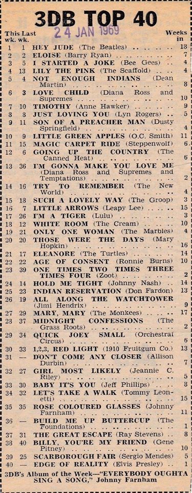 3DB Top 40 24 Jan 1969