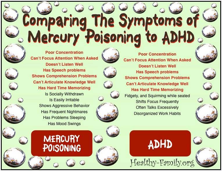 Compare Mercury Poisoning To ADHD