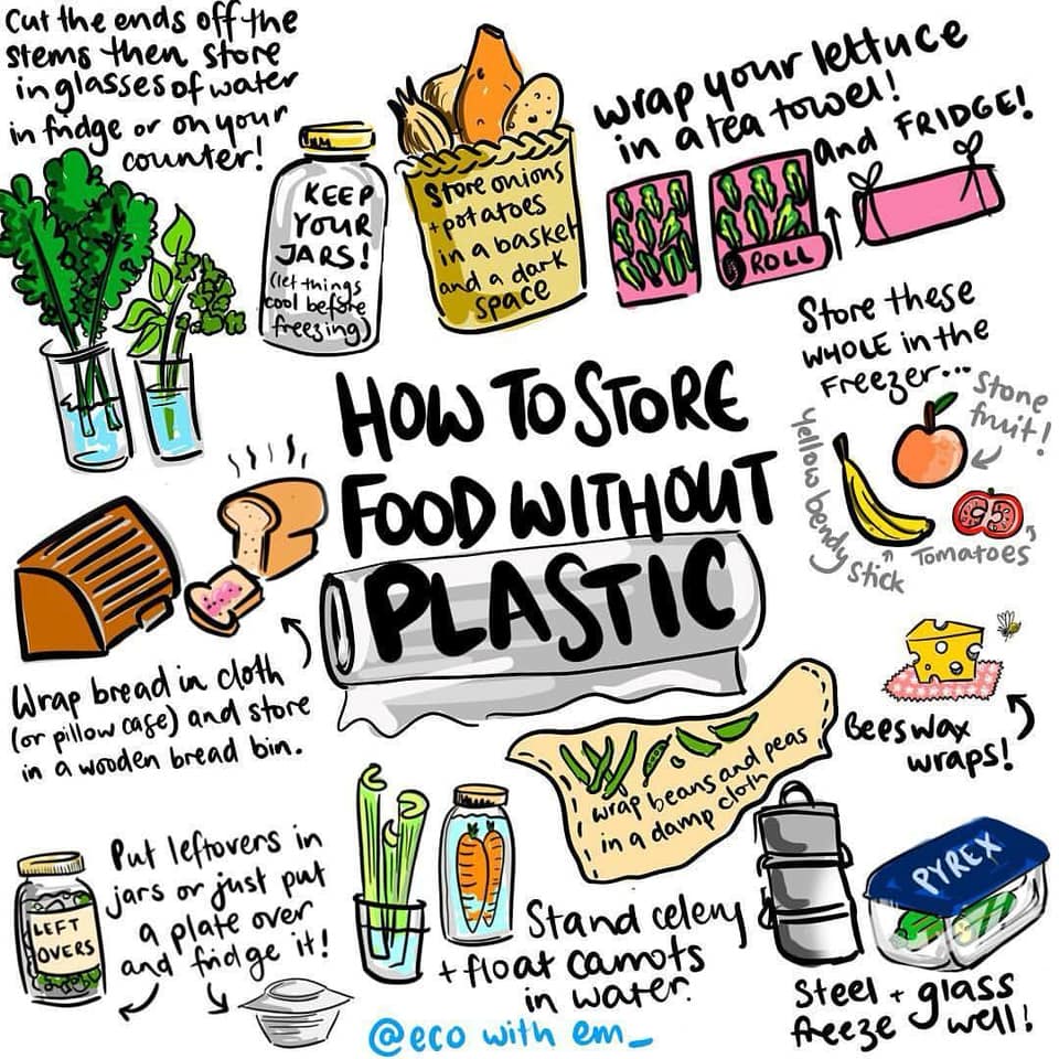 How To Store Without Plastic