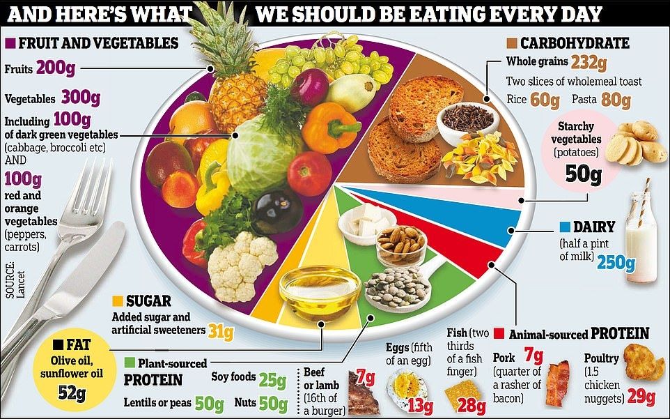  Food Fascism Is On The Rise