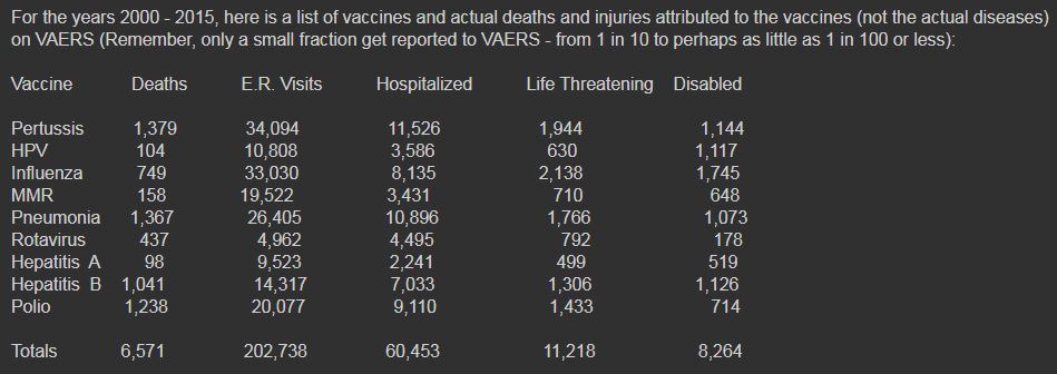 Deaths From Vaccines