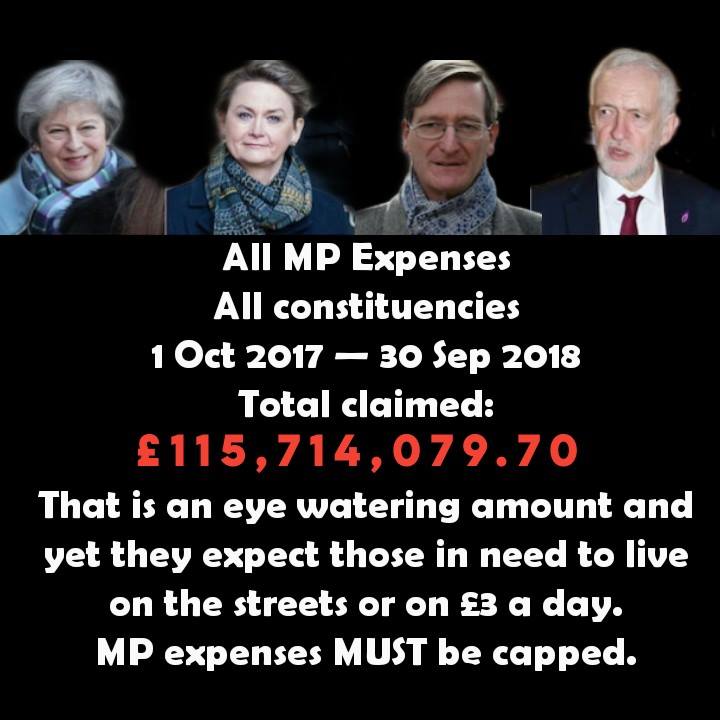 Eye Watering Expenses