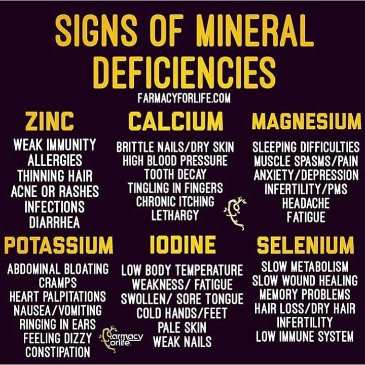 Signs Of Mineral Deficiencies