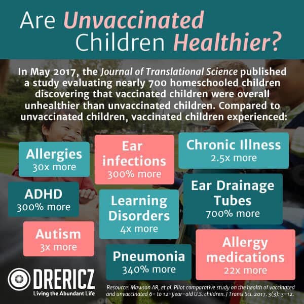 Vaxxed Versus Unvaxxed Health