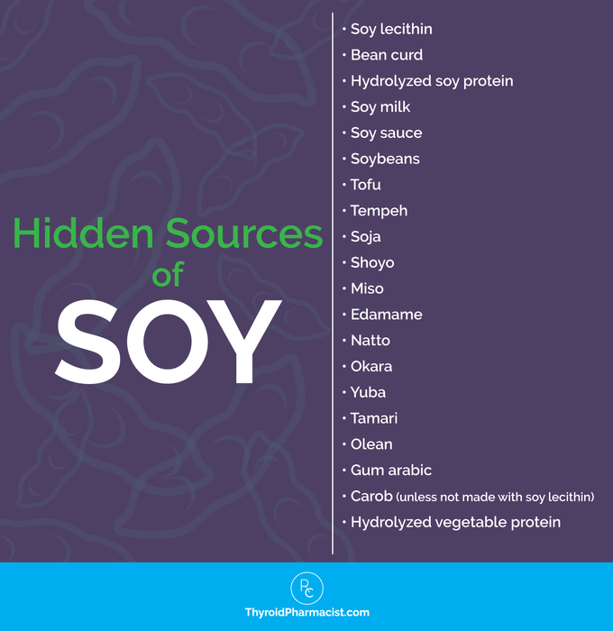 Hidden Sources of Soy