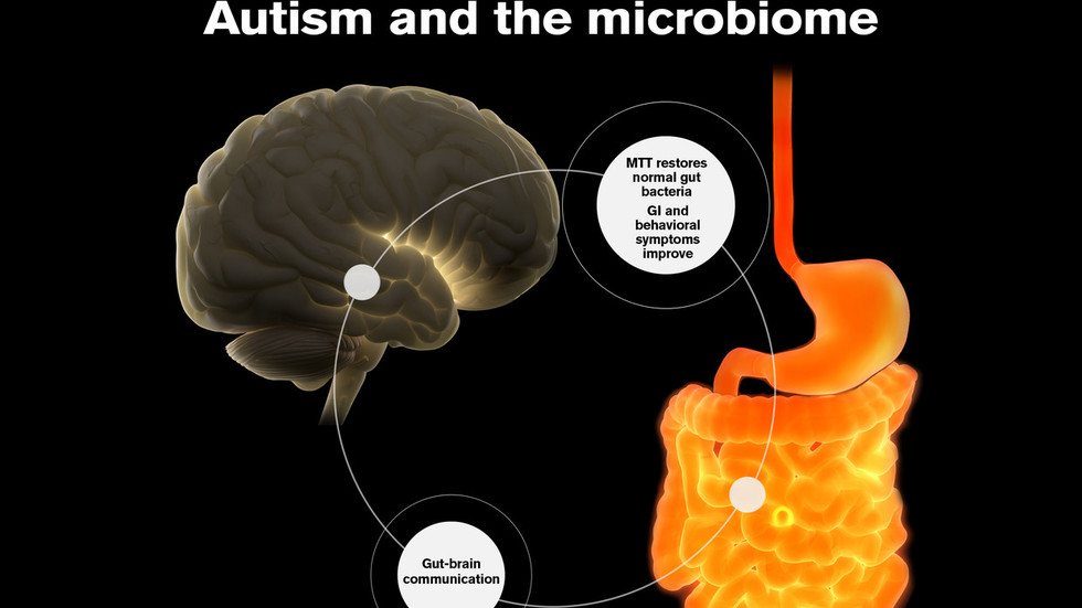 Fecal transplants yield MASSIVE breakthrough for child autism, 50% reduction in severity