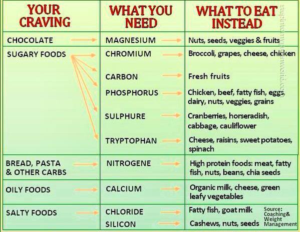 What To Eat For Cravings