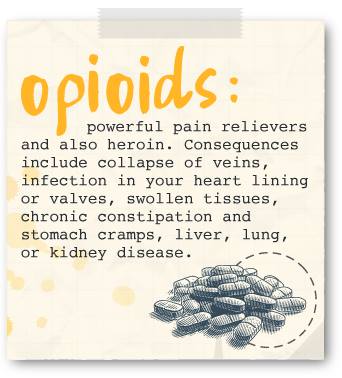 Opioids Side-Effects