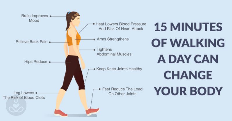How 15 Minutes Of Walking Per Day Can Change Your Body