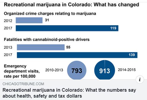 Rec Drug Use Stats