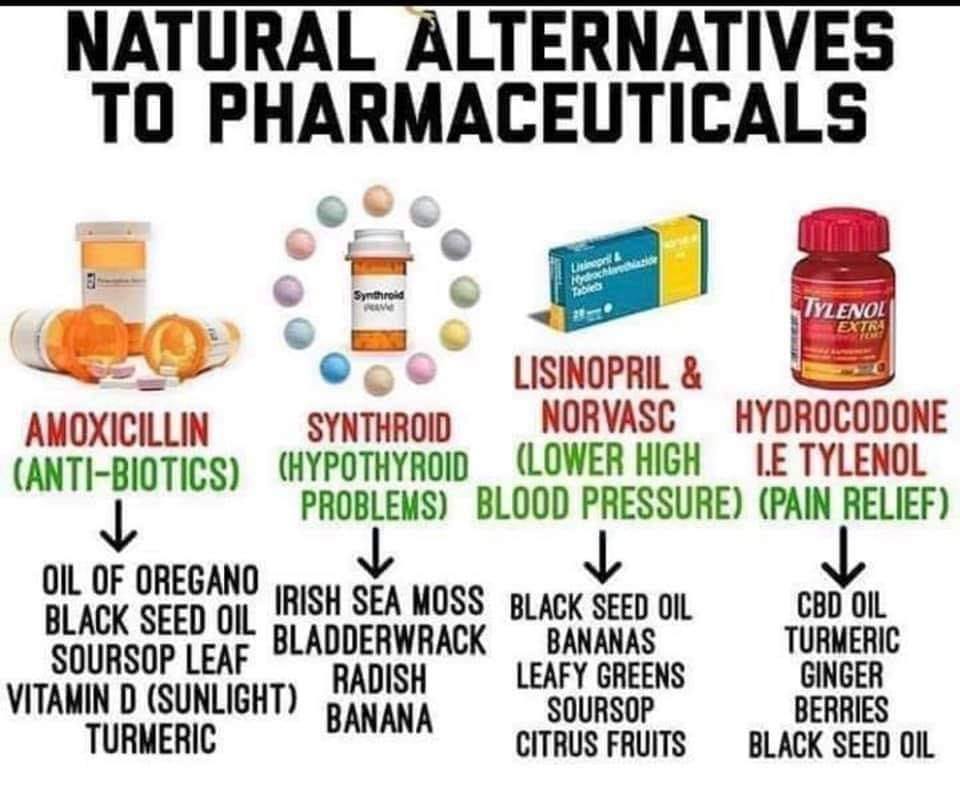 Natural Alternatives