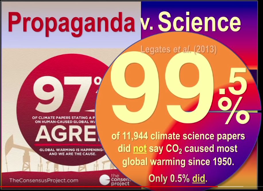 Climate Propaganda versus Science