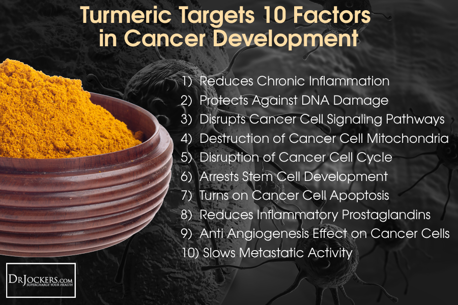 Turmeric Target Factors 