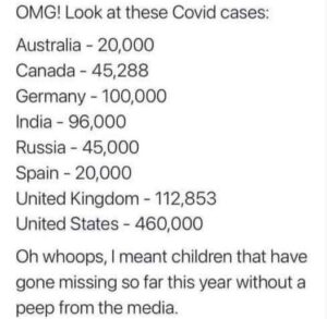 COVID Case Numbers