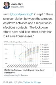 Lockdowns Are Suppressive