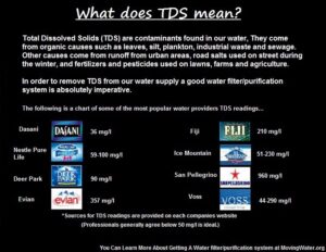 Total Dissolved Solids