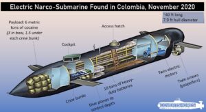 Electric Narco-Submarine