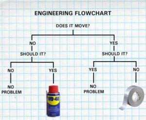 Engineering Flowchart  