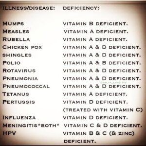 Illness And Contributing Deficiency