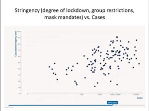 The More Stringent The Govt Measures, The More Cases