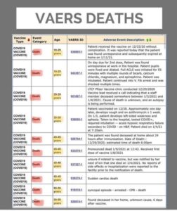COVID Vaccine VAER Deaths