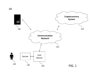 CryptoCurrency System Using Body Data