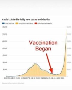 India Vax COVID Stats