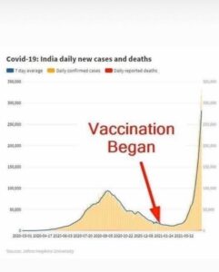 India Vax COVID Stats