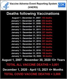 US Deaths From Vaccines