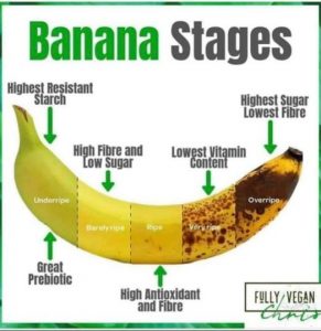 Banana Stages