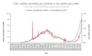 India COVID Shots Deaths