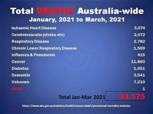 Australian Deaths Qtr 1 2021