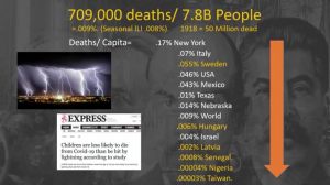 COVID-19 Death Rates