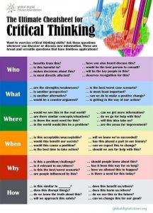 Critical Thinking Cheat Sheet