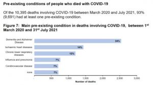 Scotland Covid Deaths 20210731