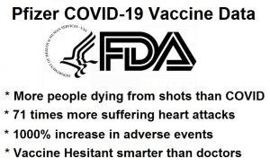 FDA Report COVID Shots