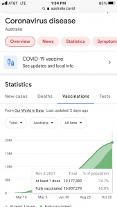 Aus Vax Rates 20211103