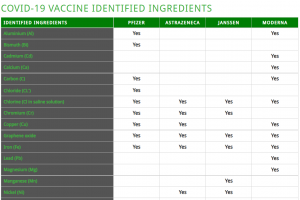 Covid Vaccine Ingredients