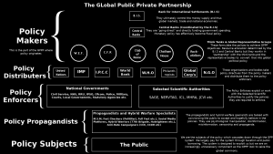 “Global Public-Private Partnership